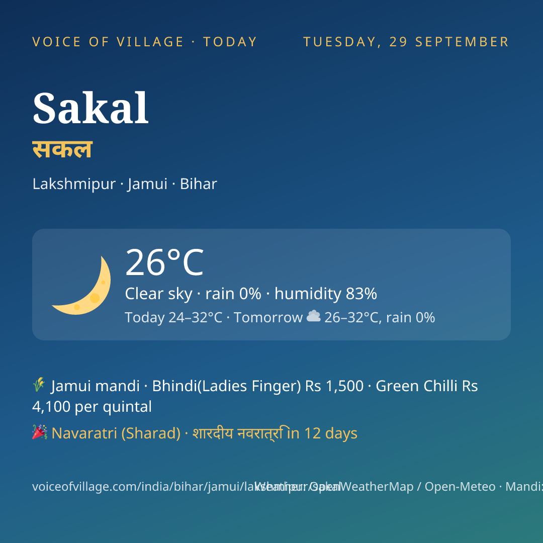 Sakal today