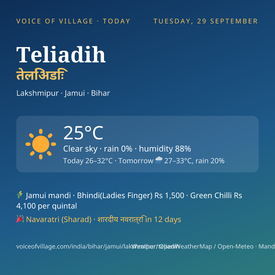 Teliadih today