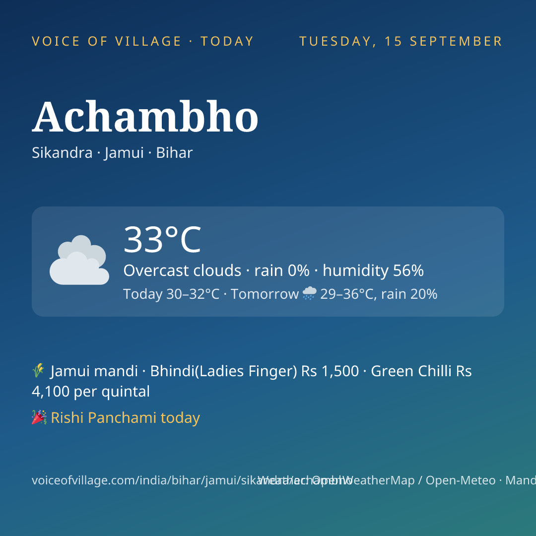 Achambho today
