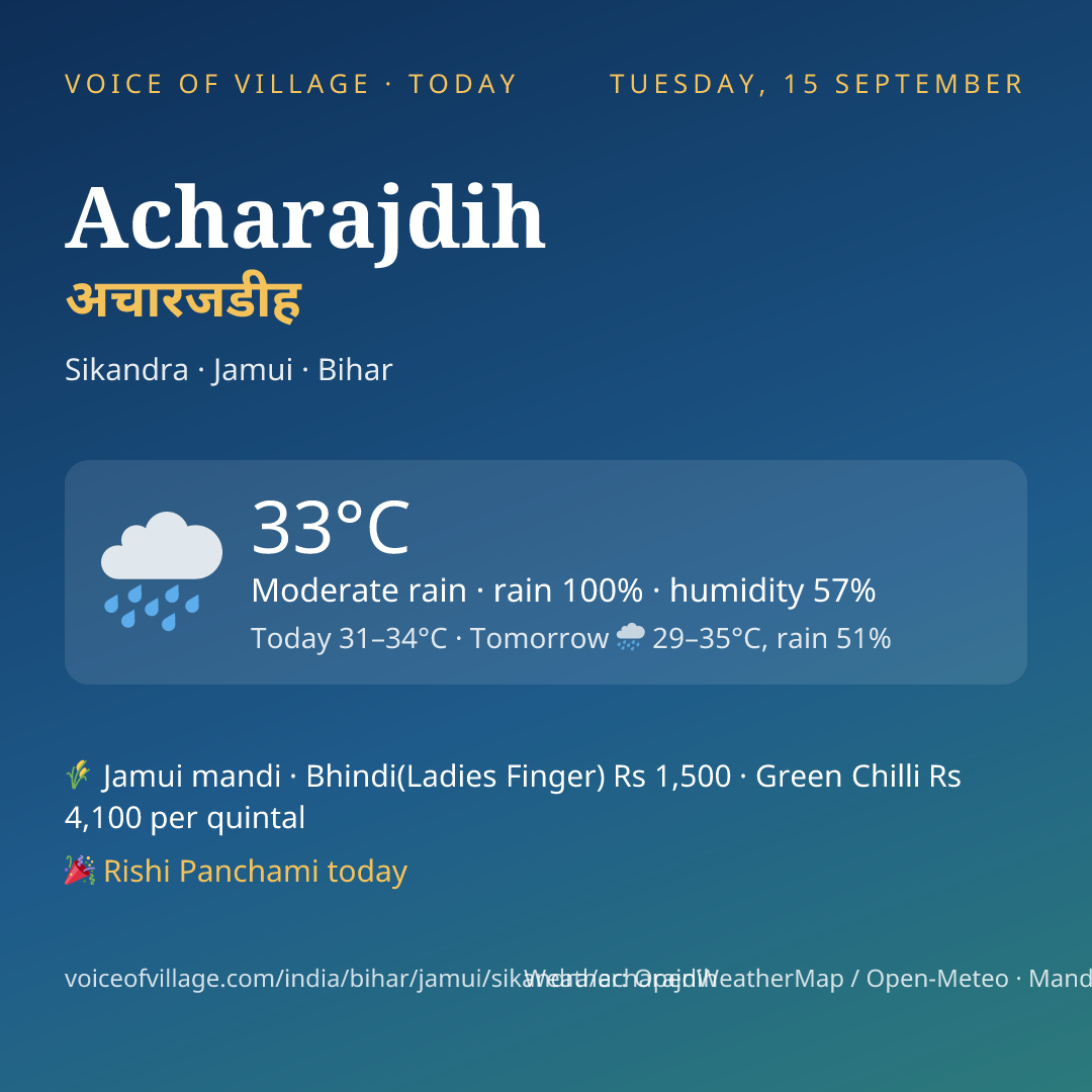 Acharajdih today