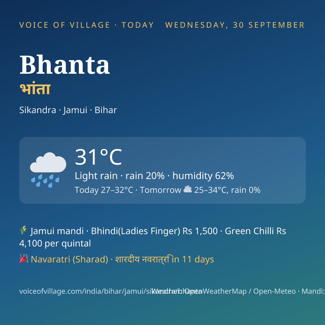 Bhanta today