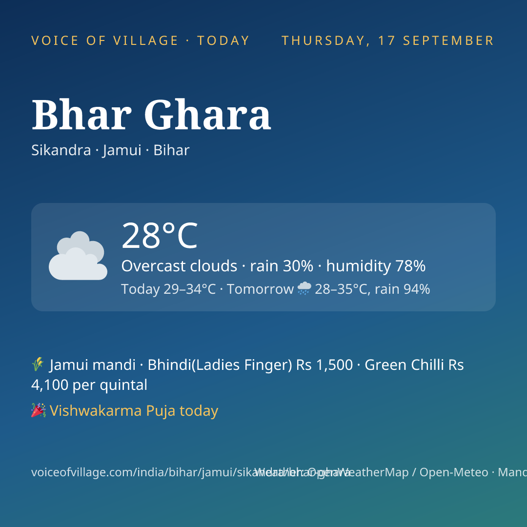 Bhar Ghara today