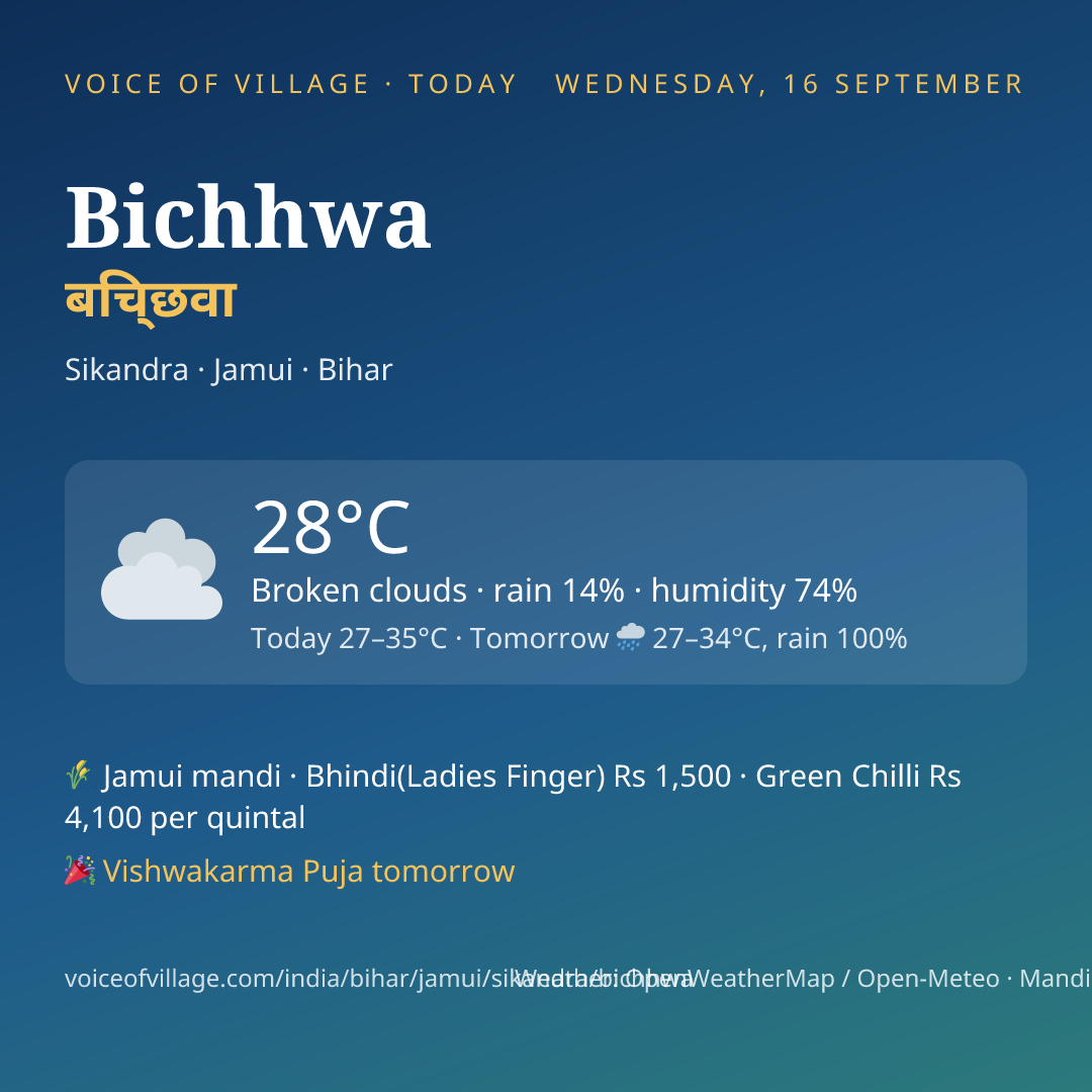 Bichhwa today