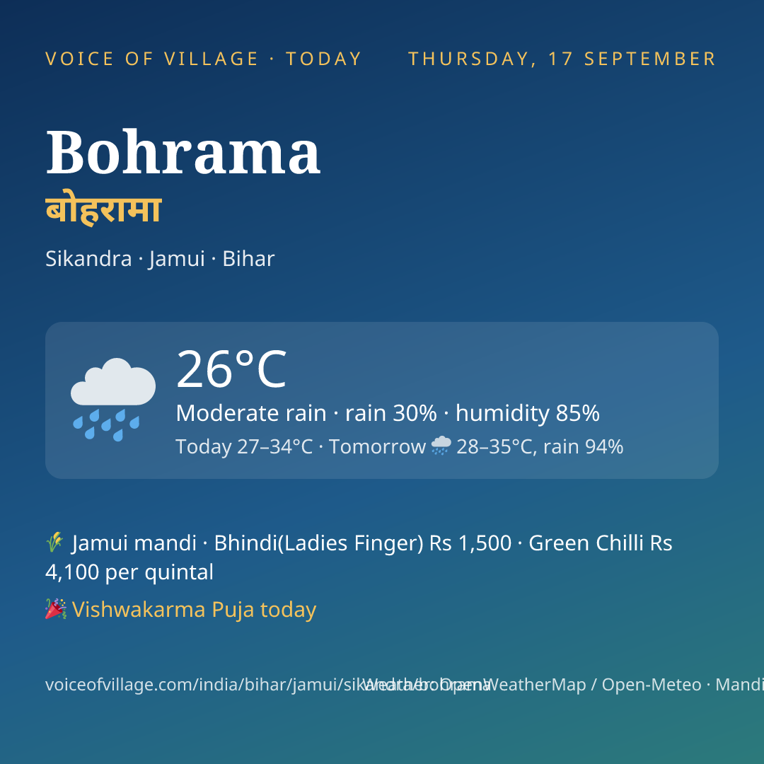 Bohrama today