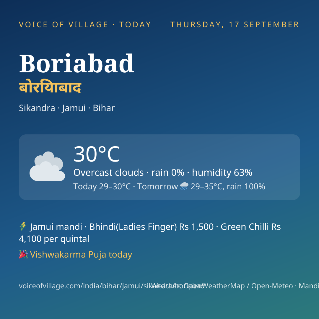Boriabad today
