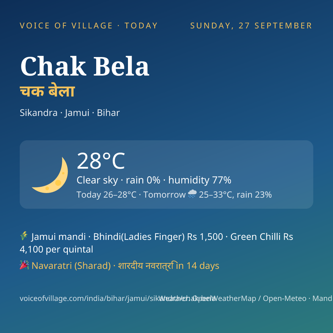 Chak Bela today