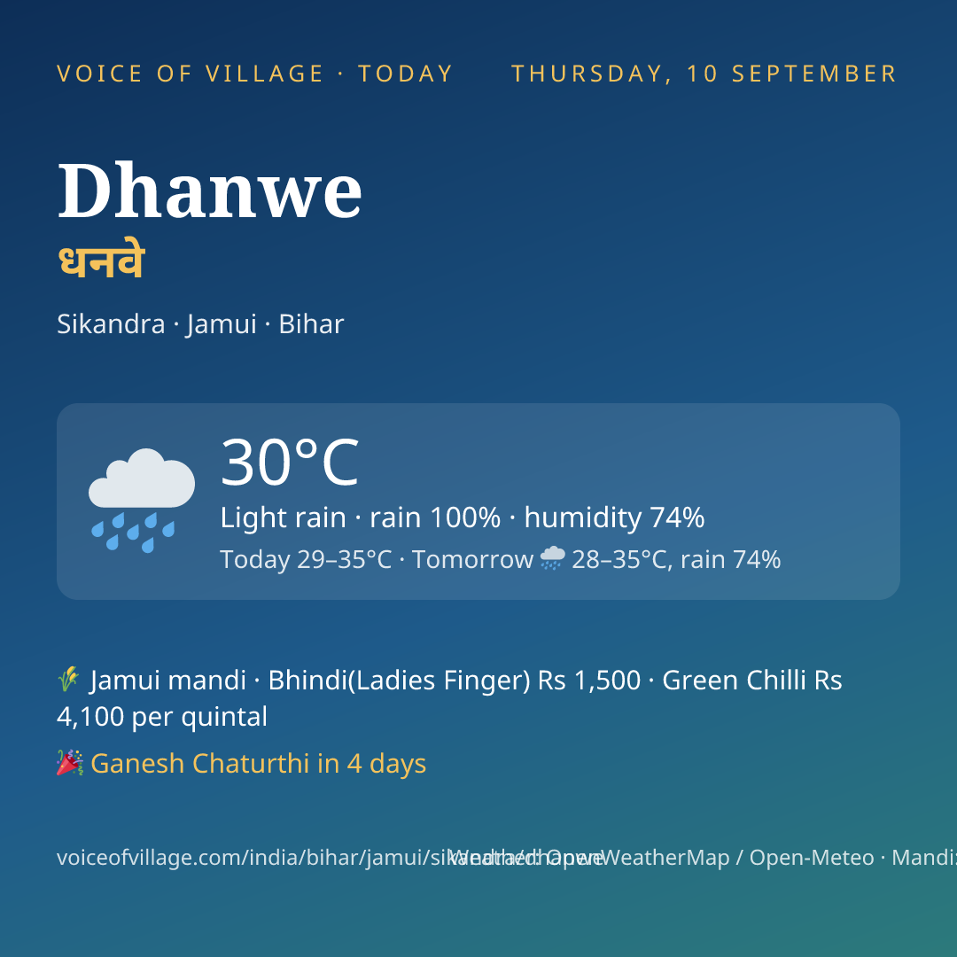 Dhanwe today