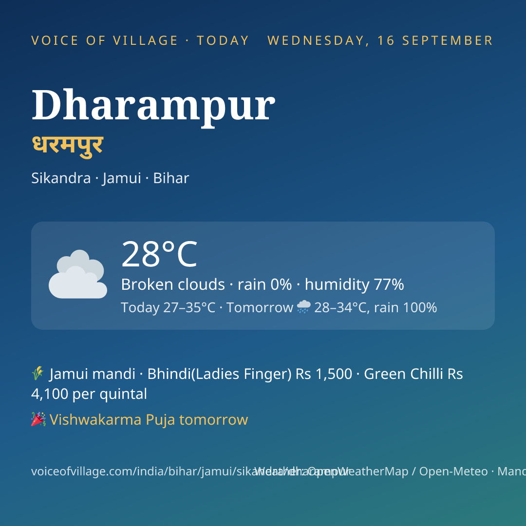 Dharampur today