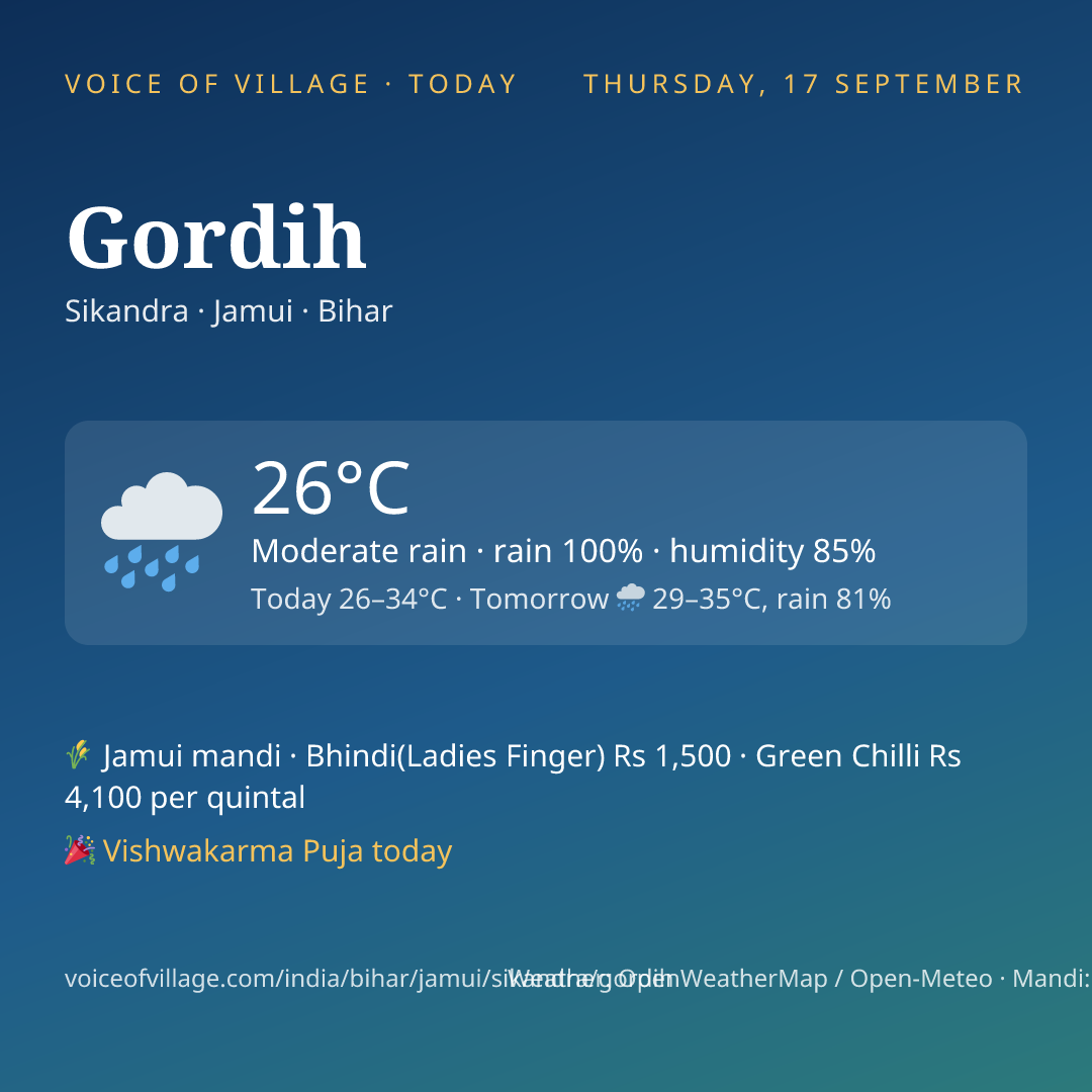 Gordih today