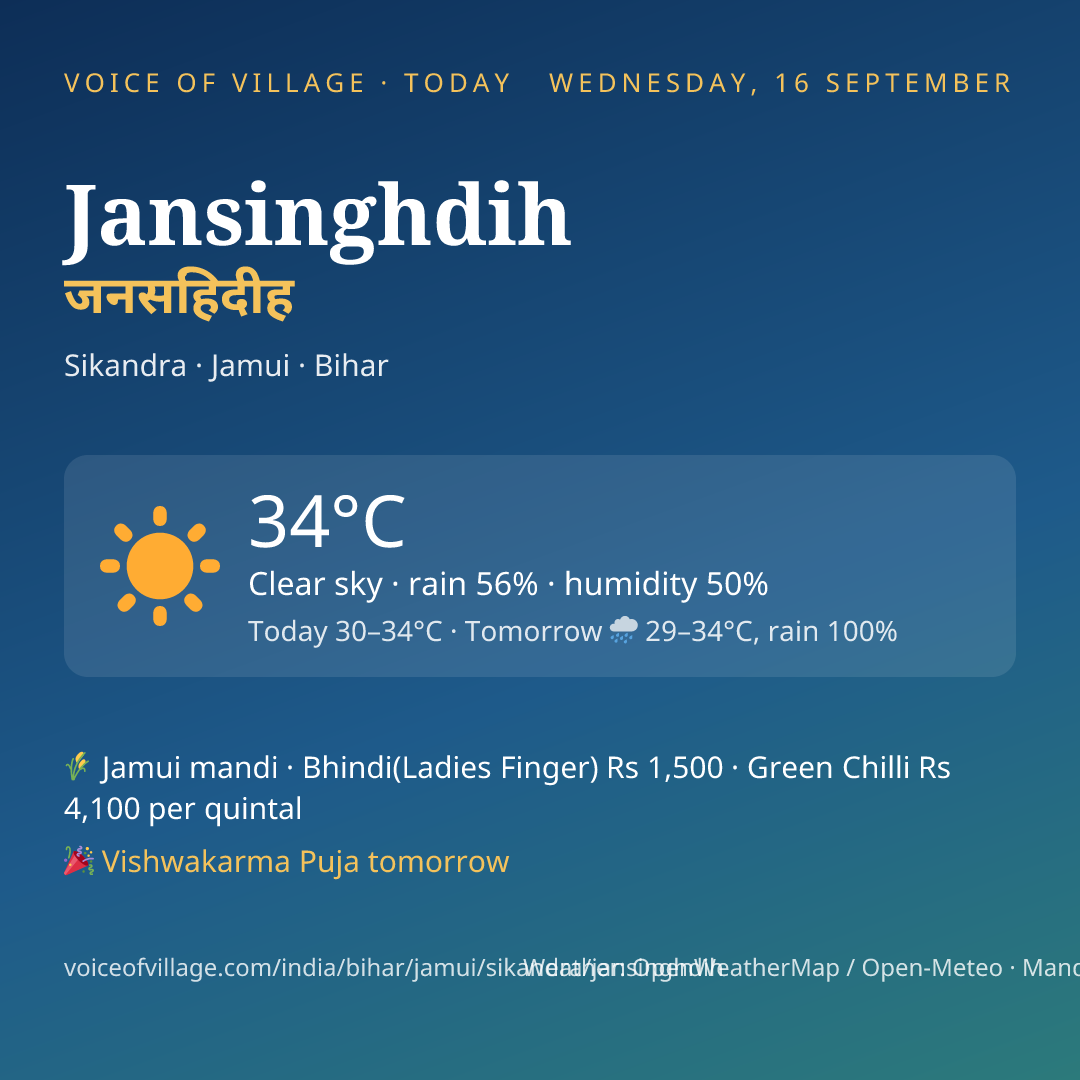Jansinghdih today