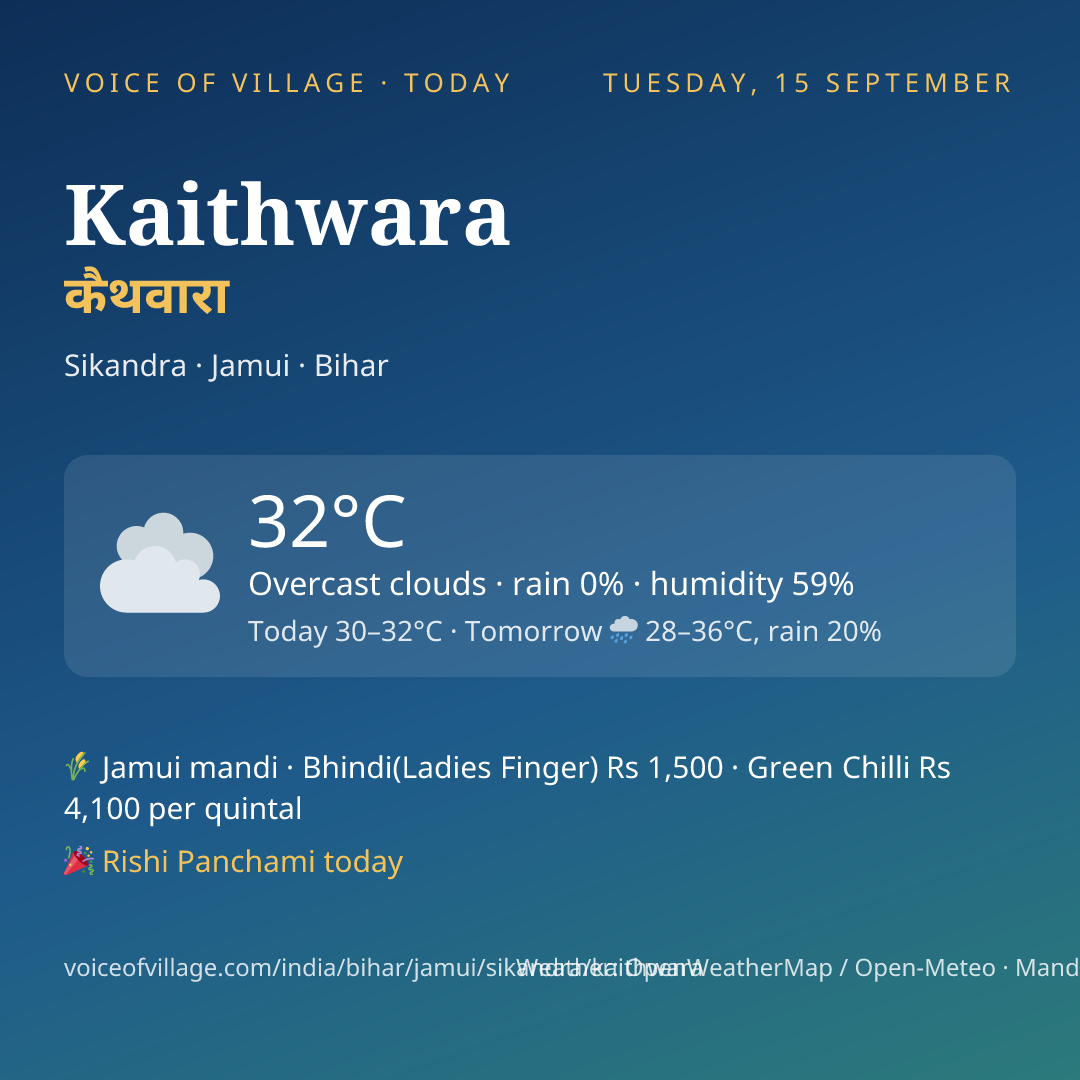 Kaithwara today