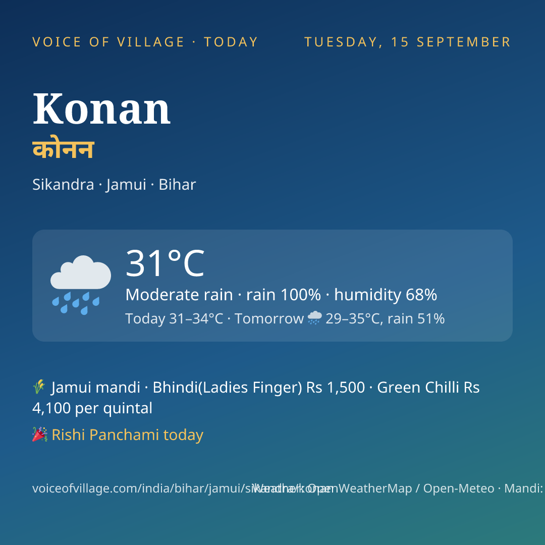 Konan today