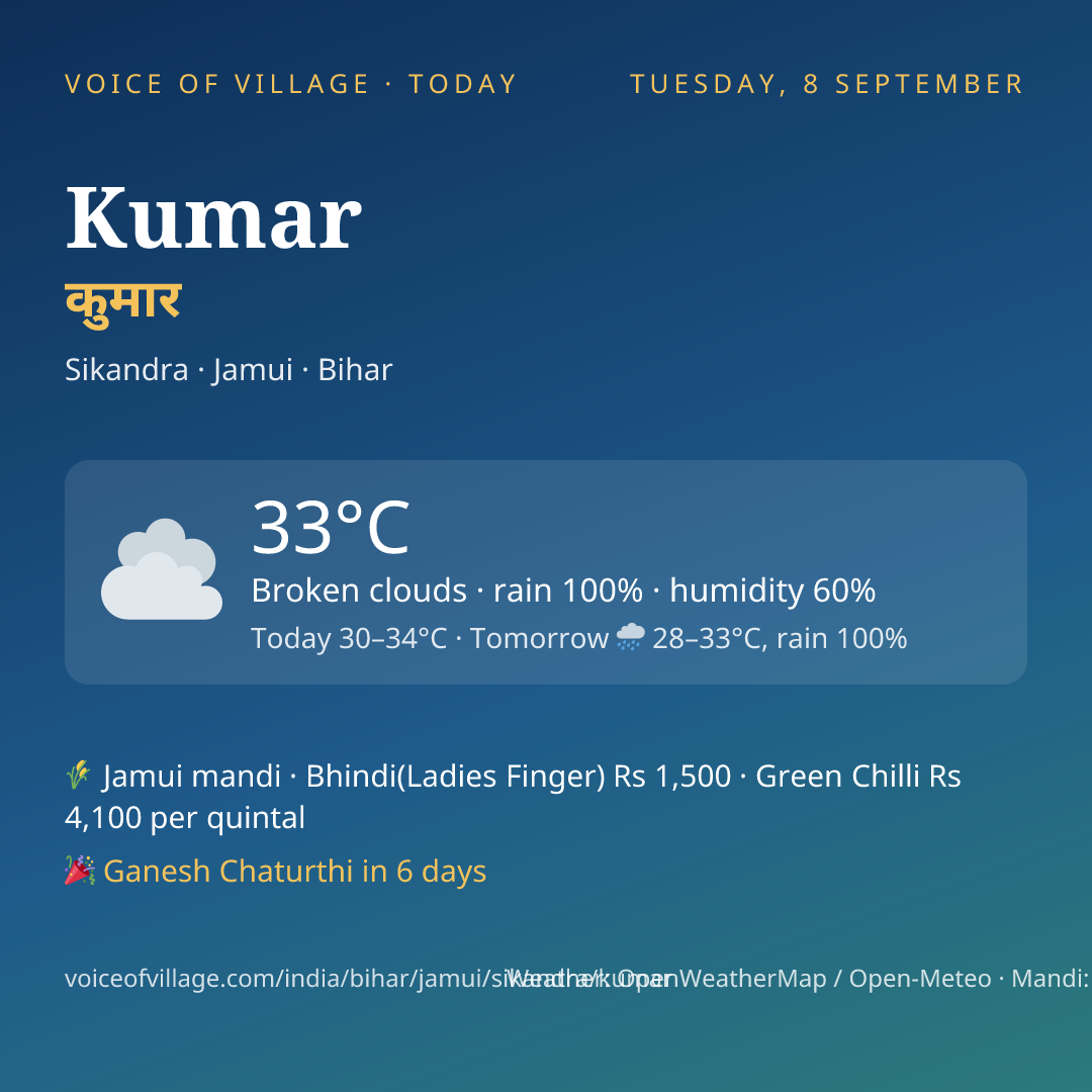 Kumar today