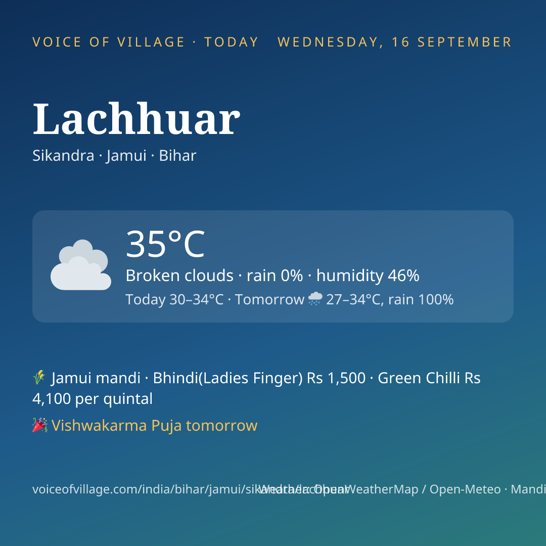 Lachhuar today