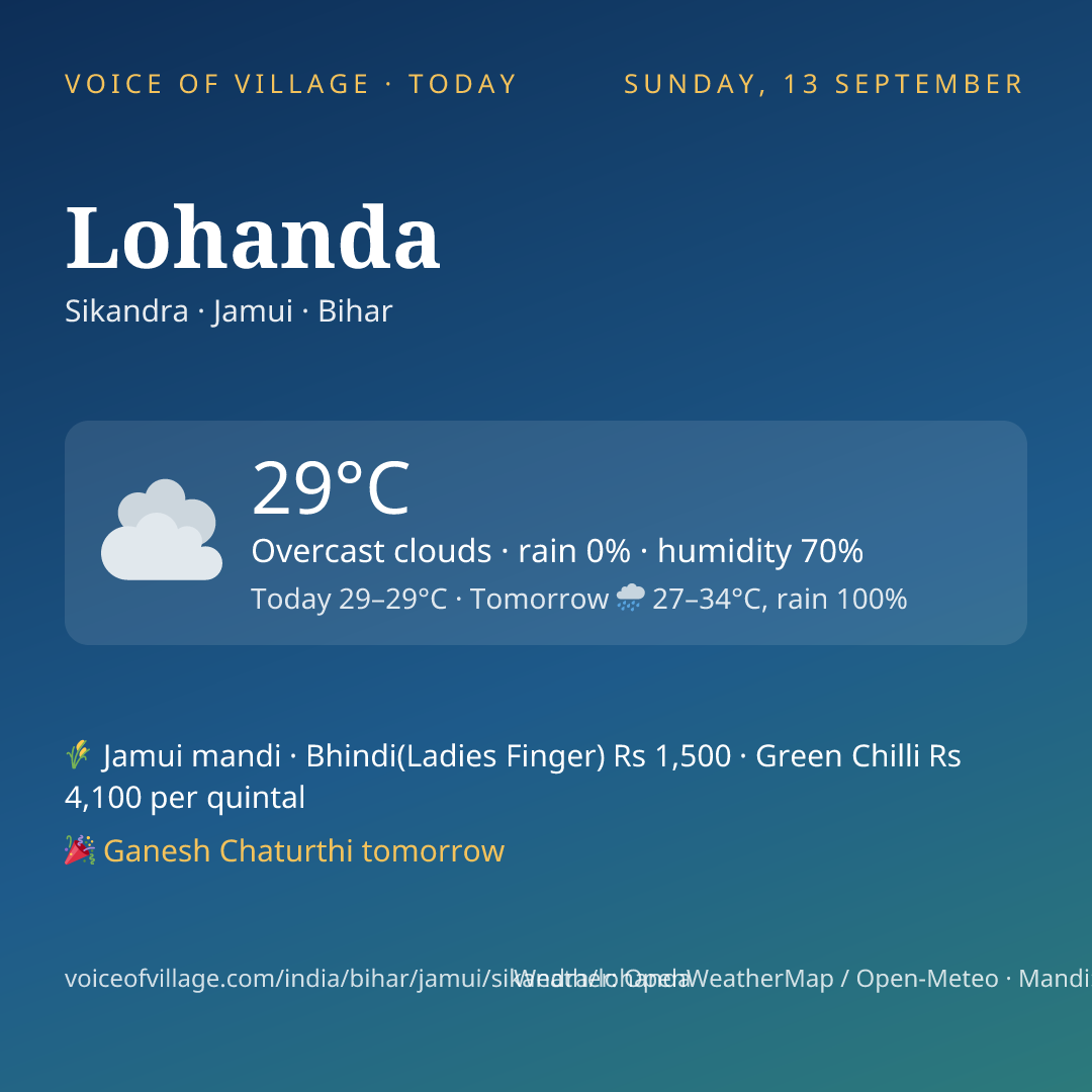 Lohanda today
