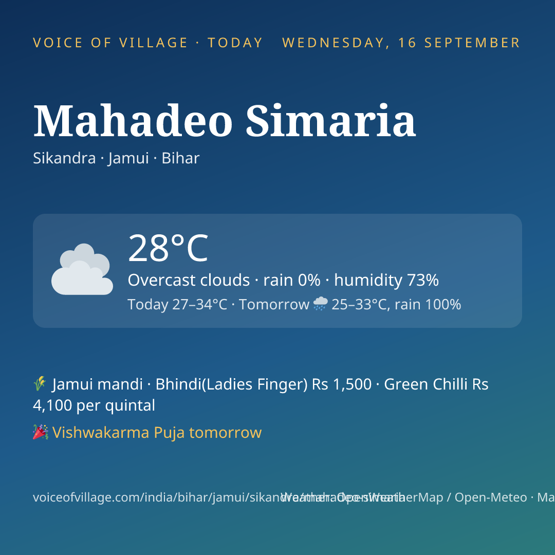 Mahadeo Simaria today