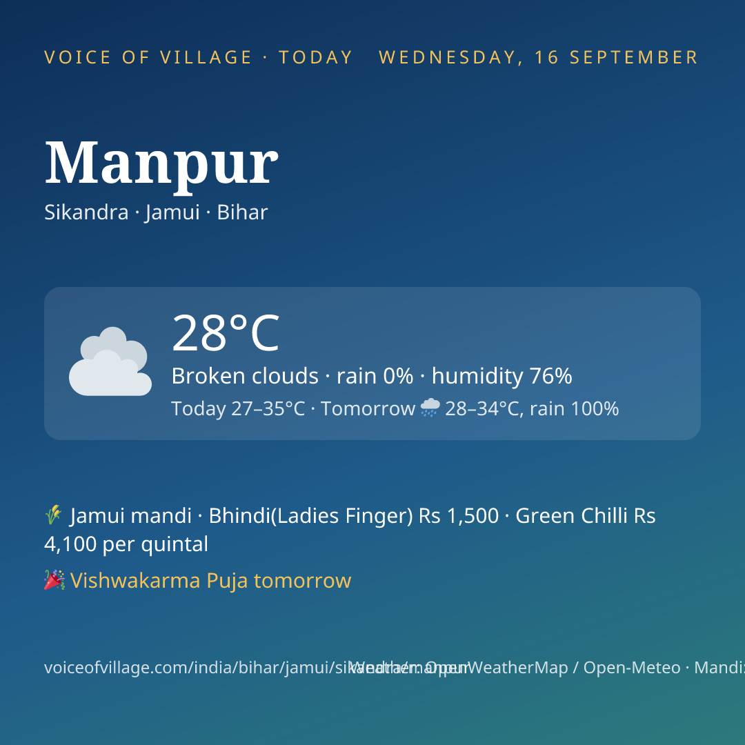 Manpur today