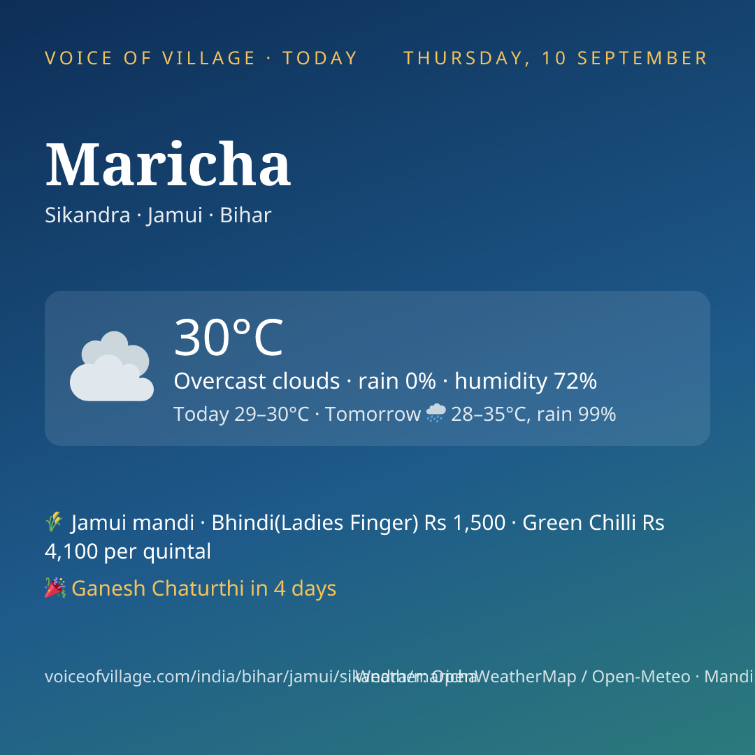 Maricha today