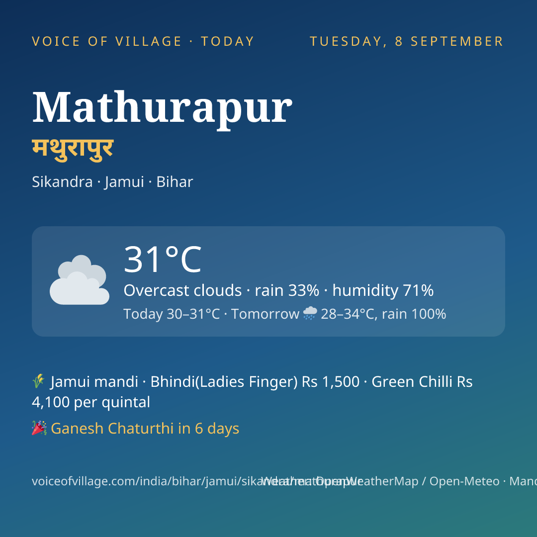 Mathurapur today