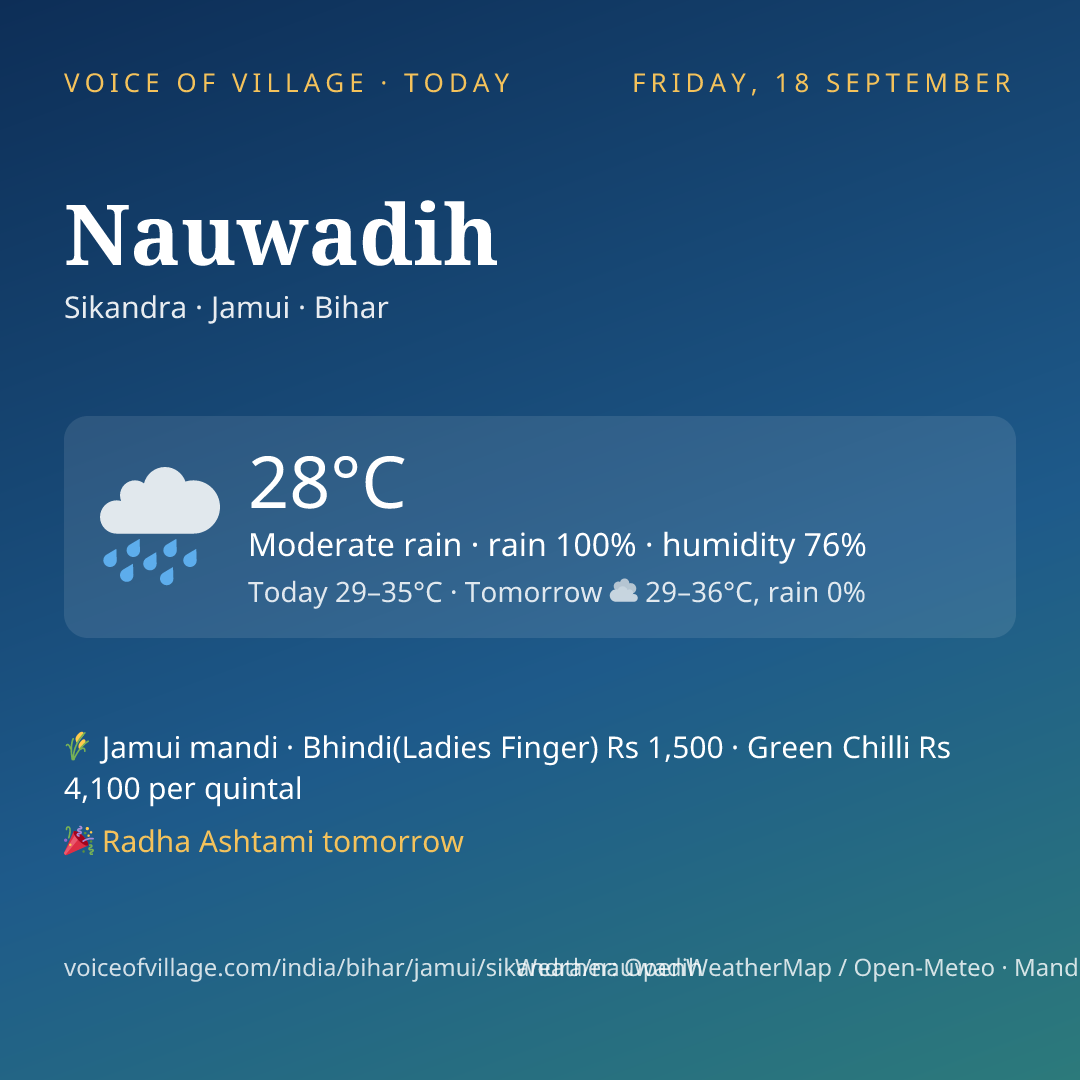 Nauwadih today