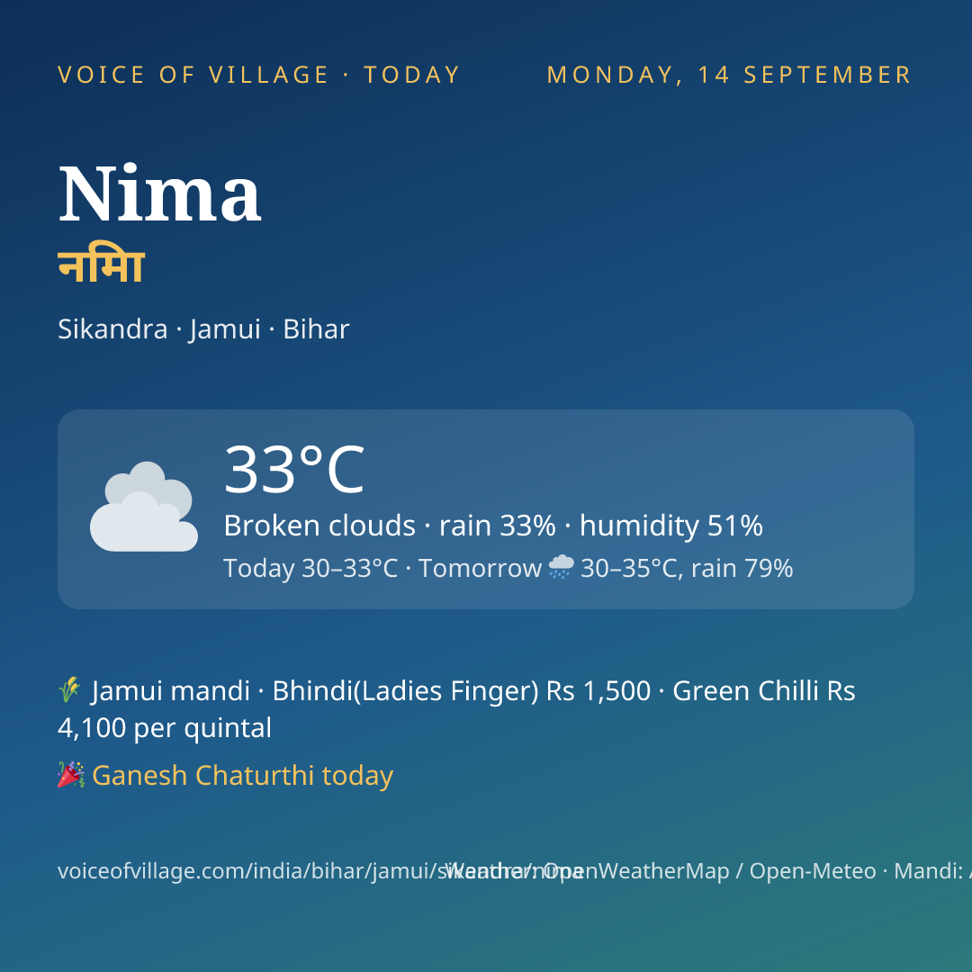 Nima today