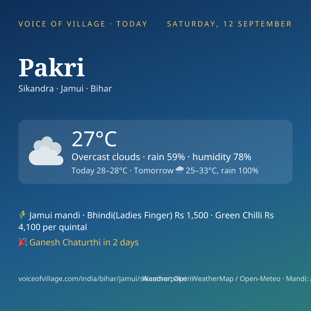 Pakri today
