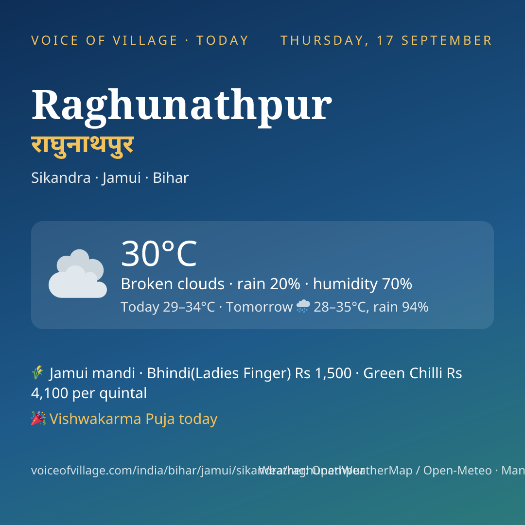 Raghunathpur today