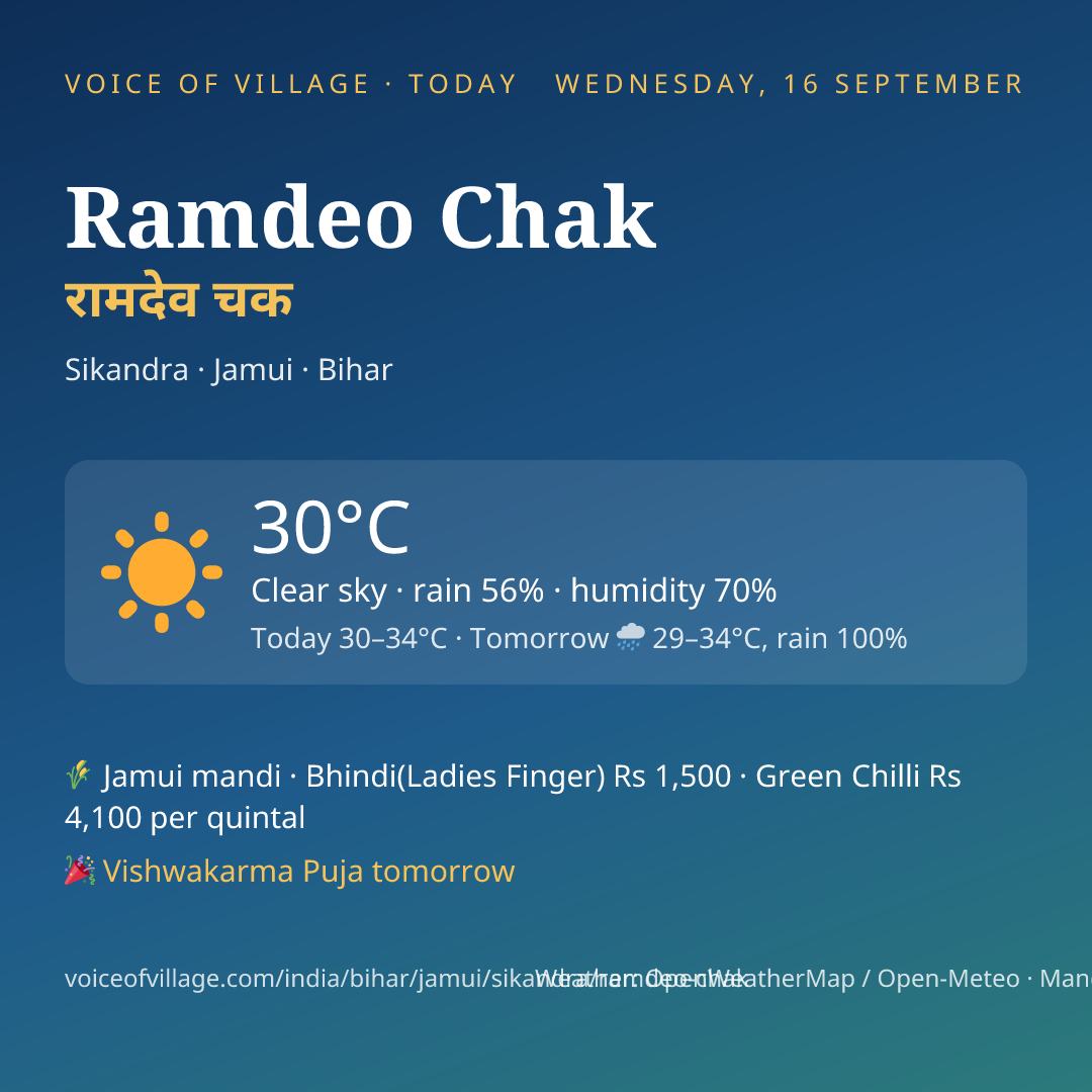Ramdeo Chak today