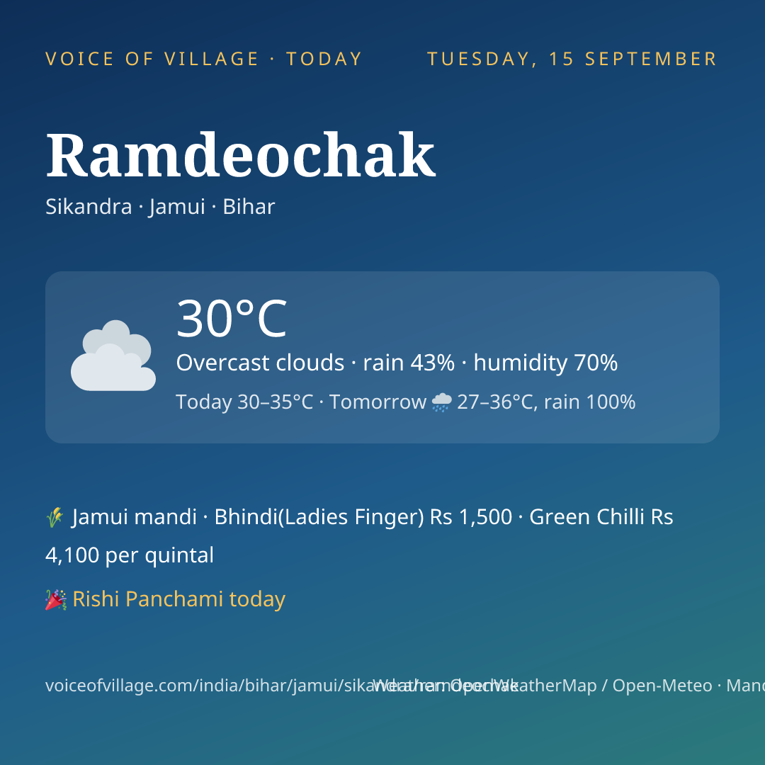 Ramdeochak today