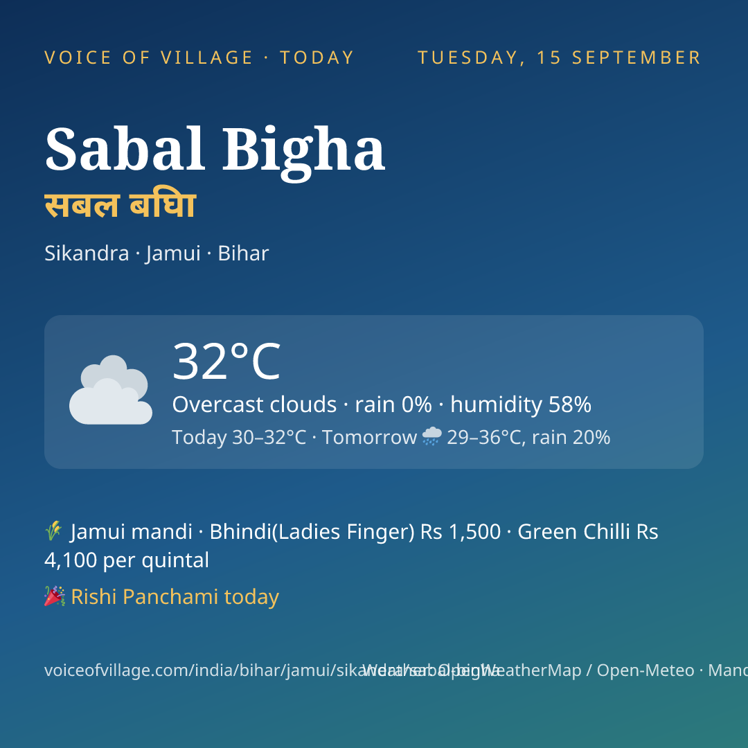 Sabal Bigha today