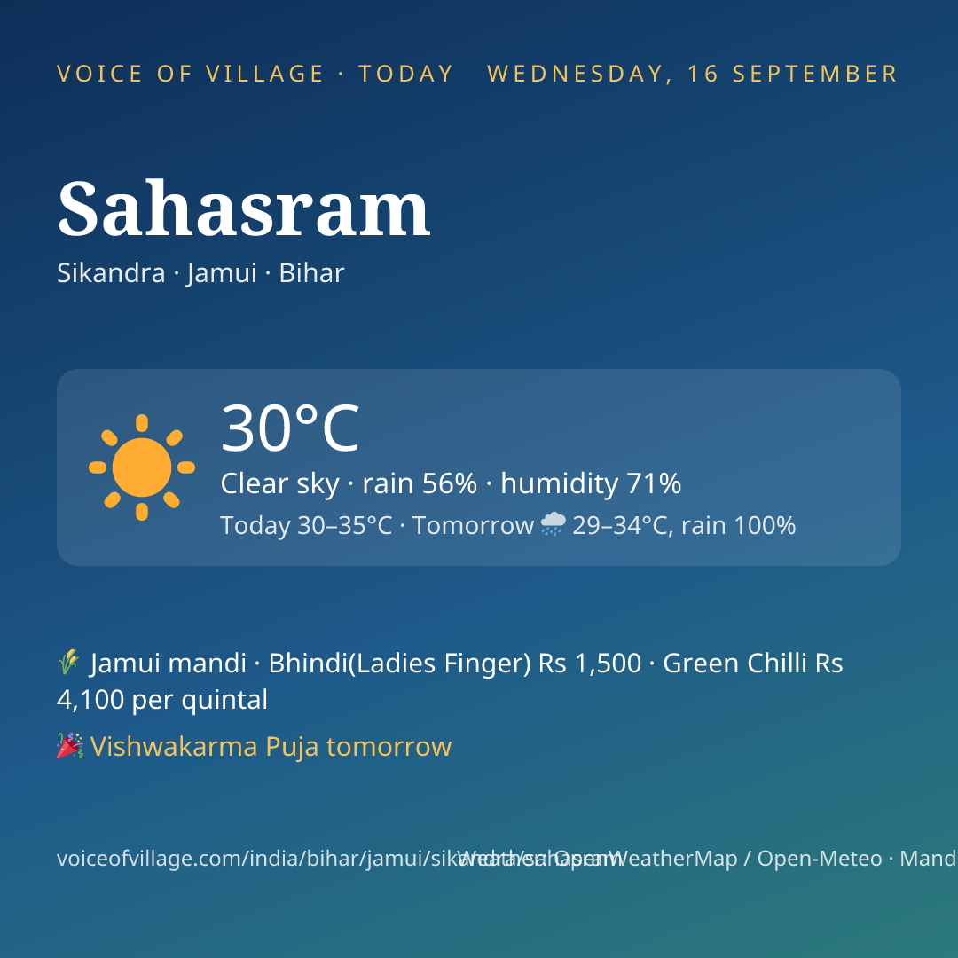 Sahasram today