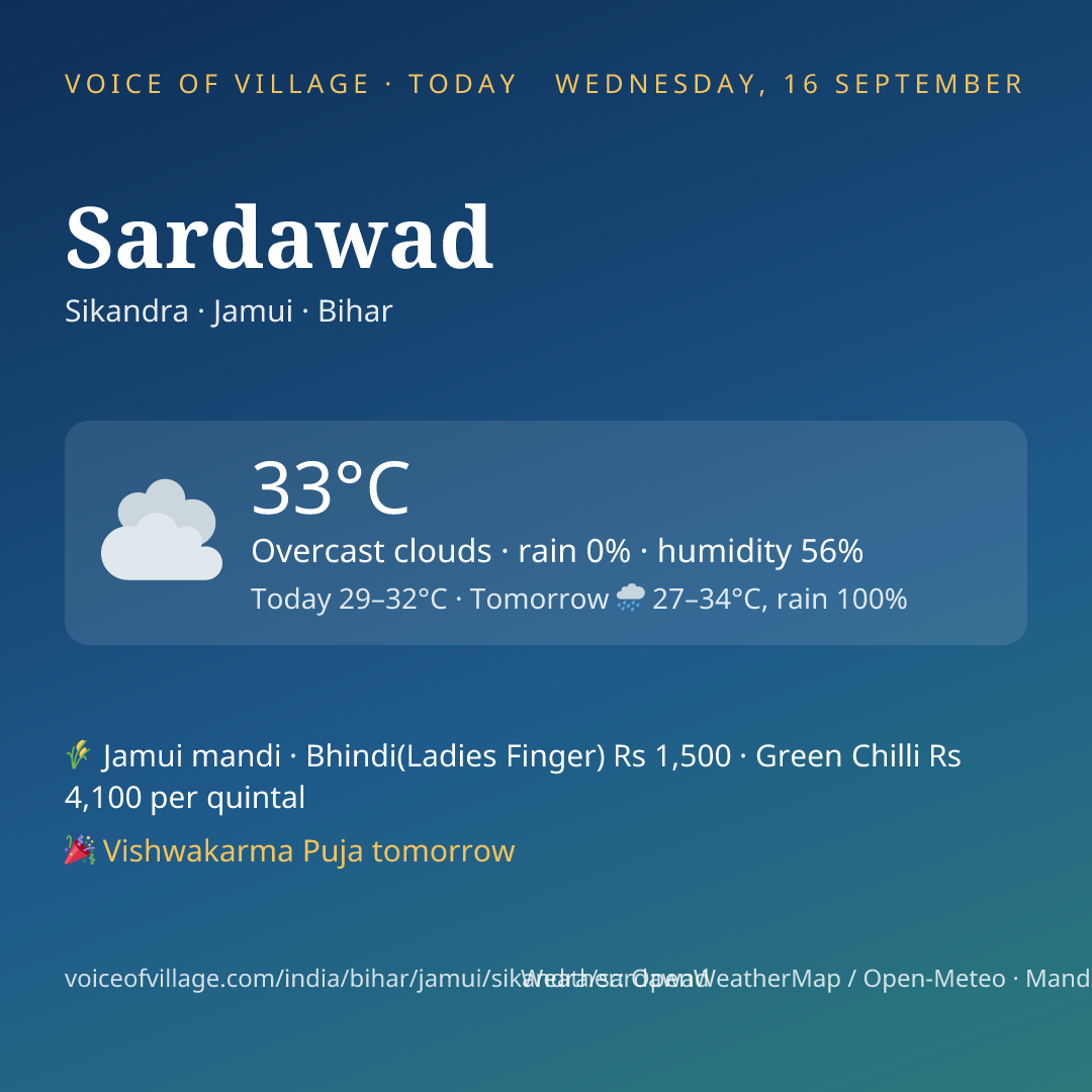 Sardawad today