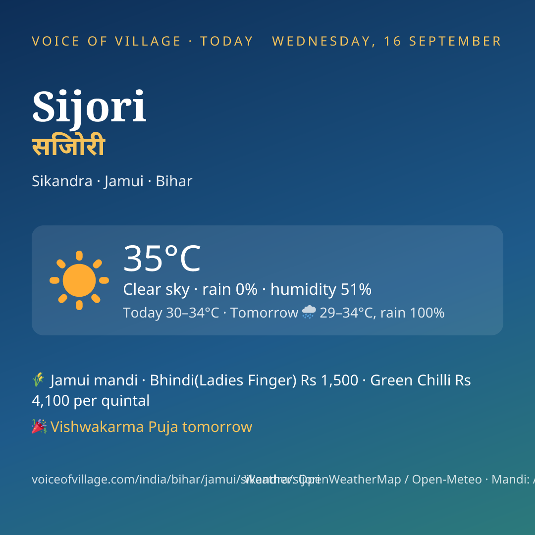 Sijori today