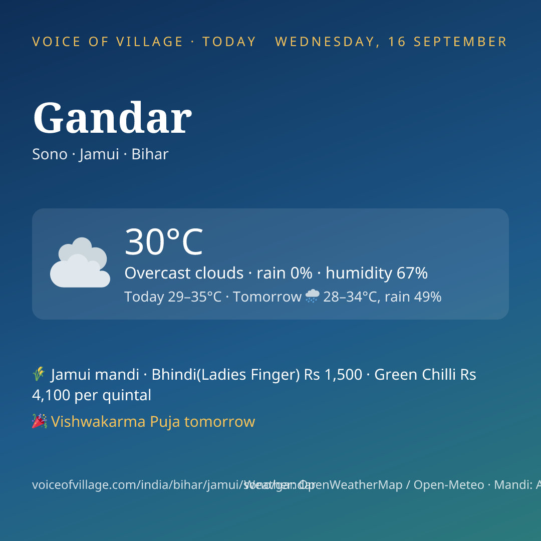 Gandar today
