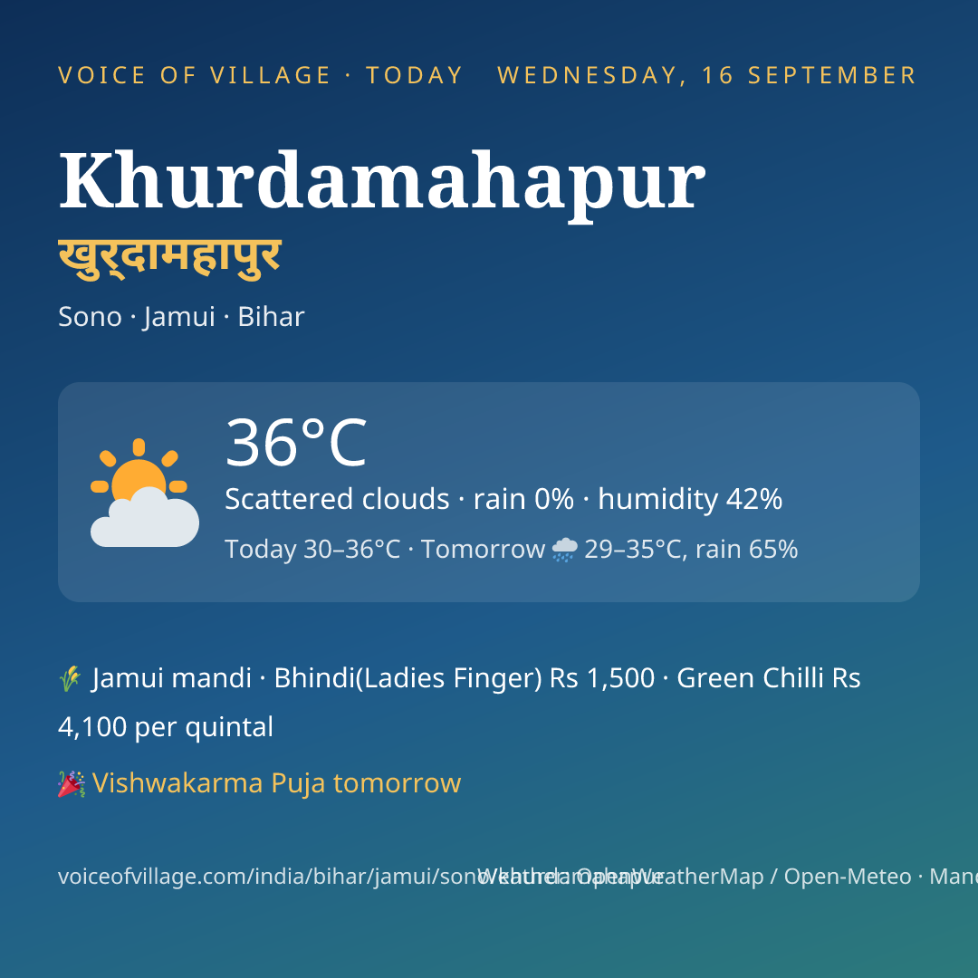 Khurdamahapur today