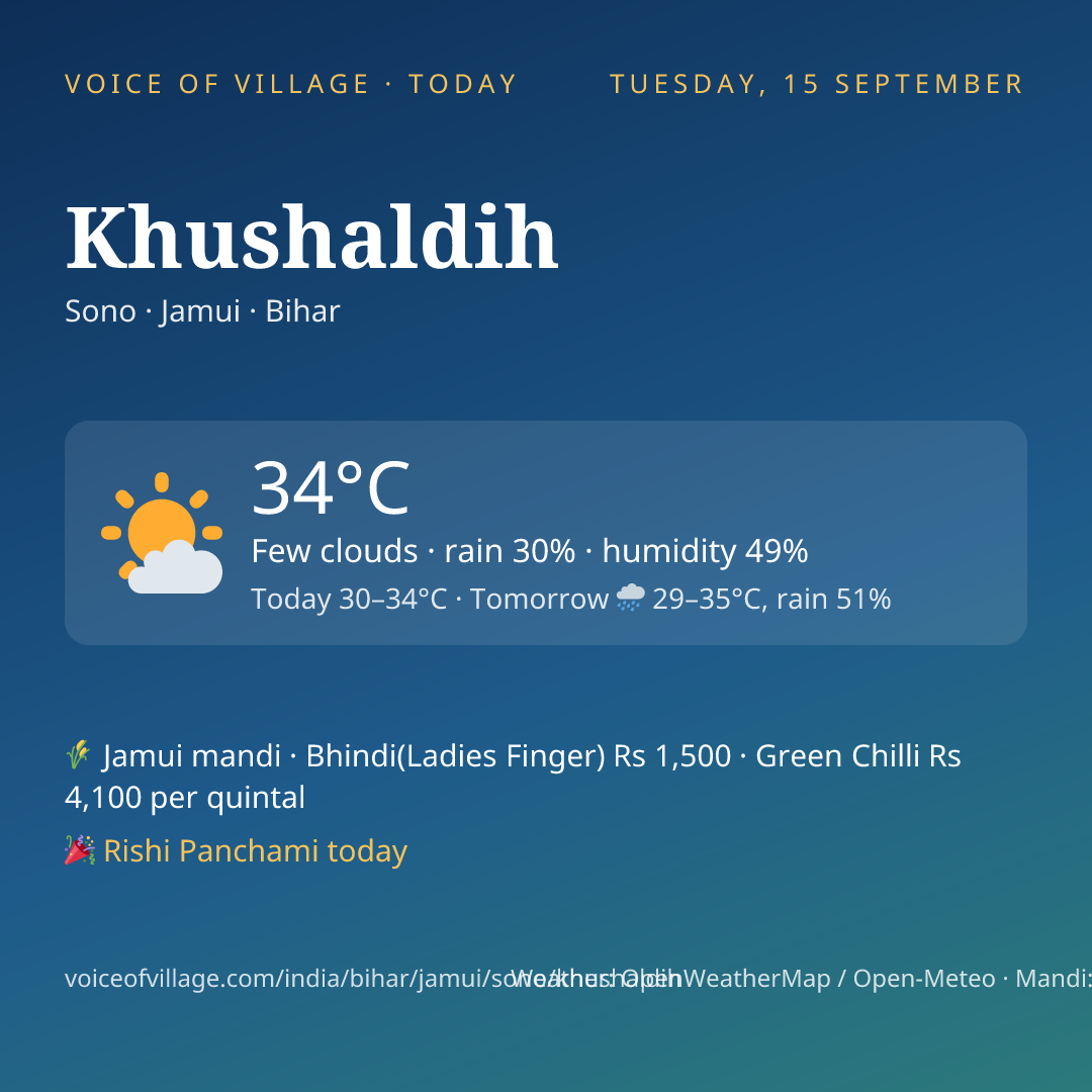 Khushaldih today