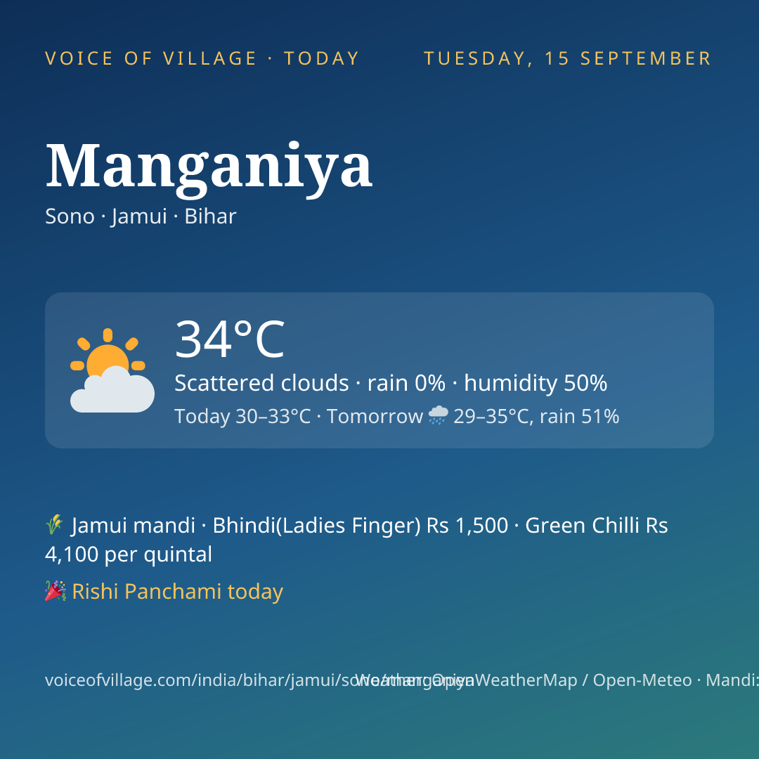 Manganiya today