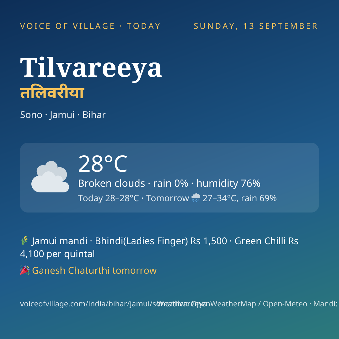 Tilvareeya today