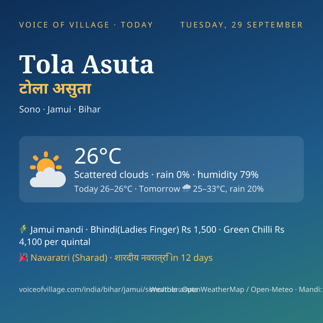Tola Asuta today