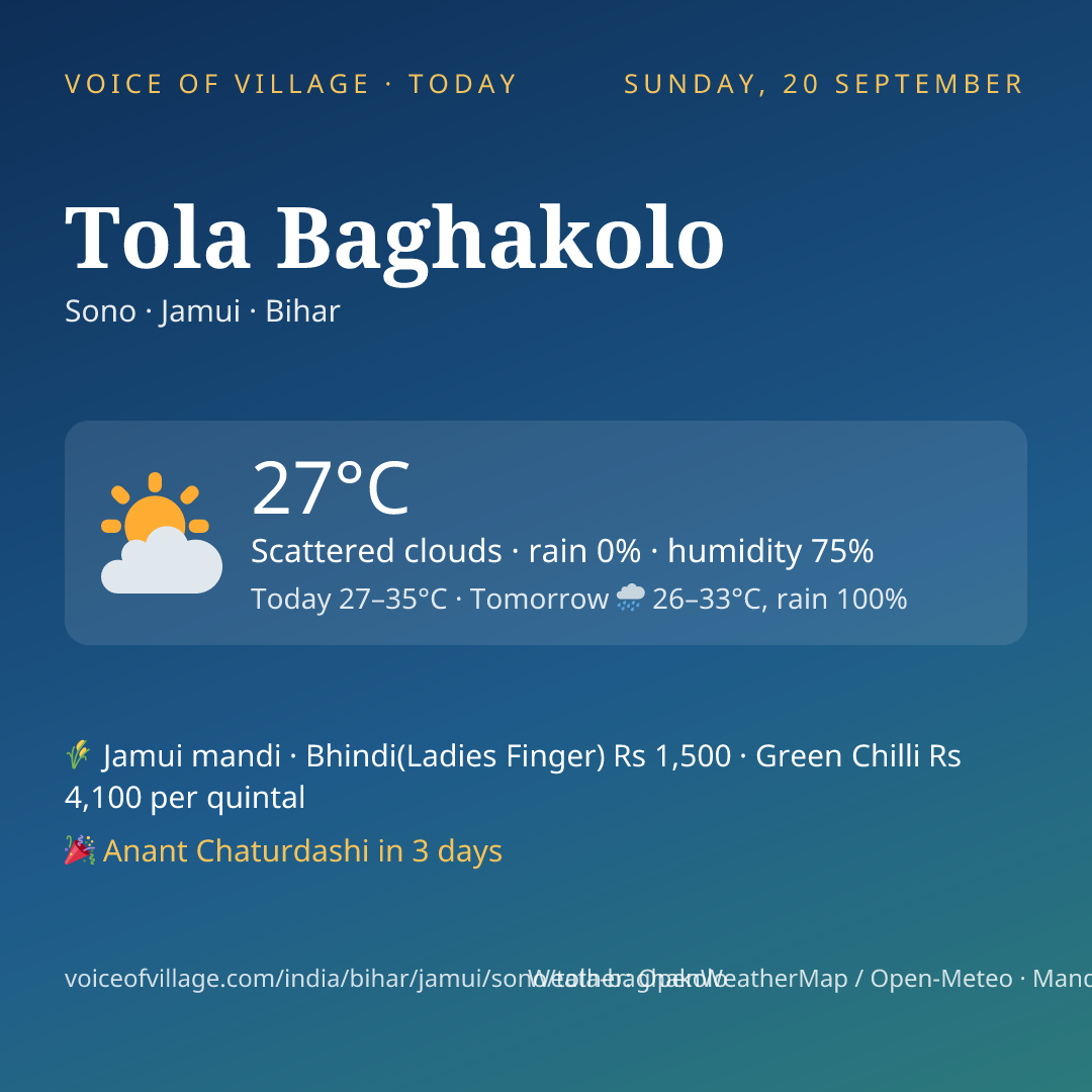 Tola Baghakolo today