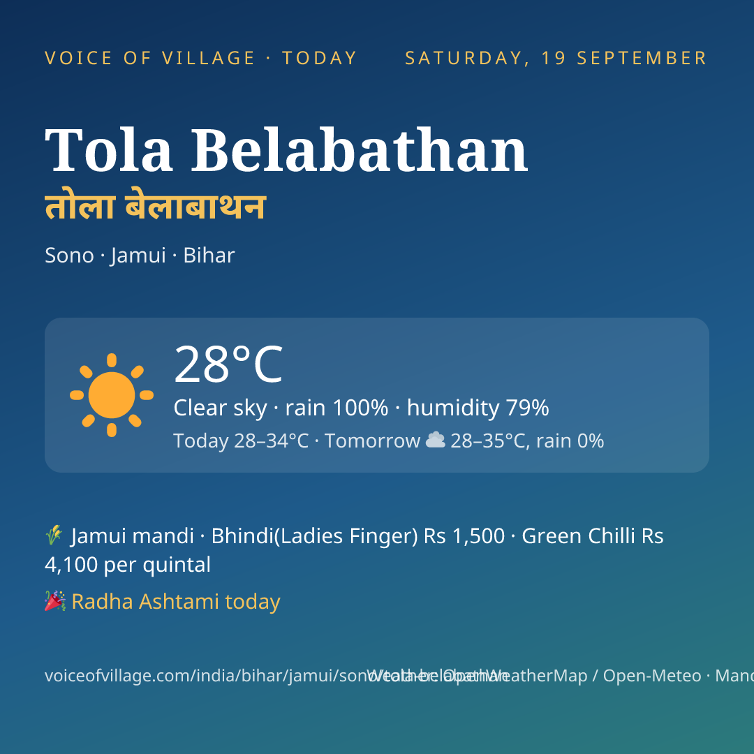 Tola Belabathan today