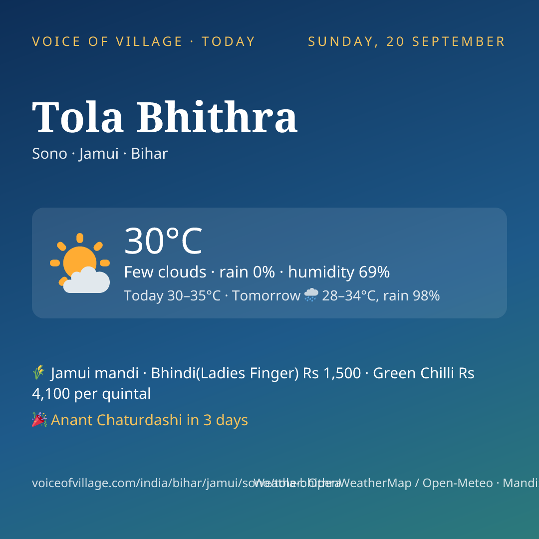 Tola Bhithra today