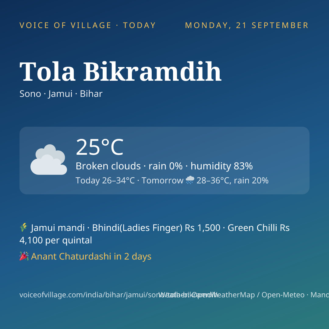Tola Bikramdih today