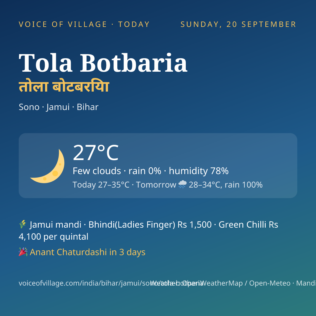 Tola Botbaria today