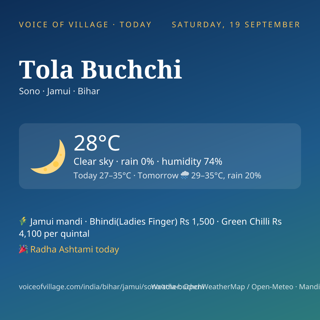 Tola Buchchi today