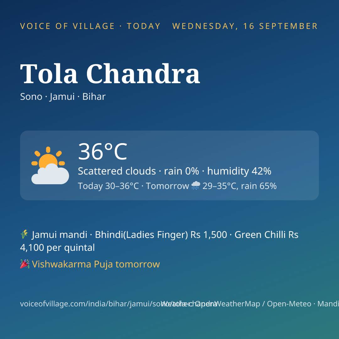 Tola Chandra today