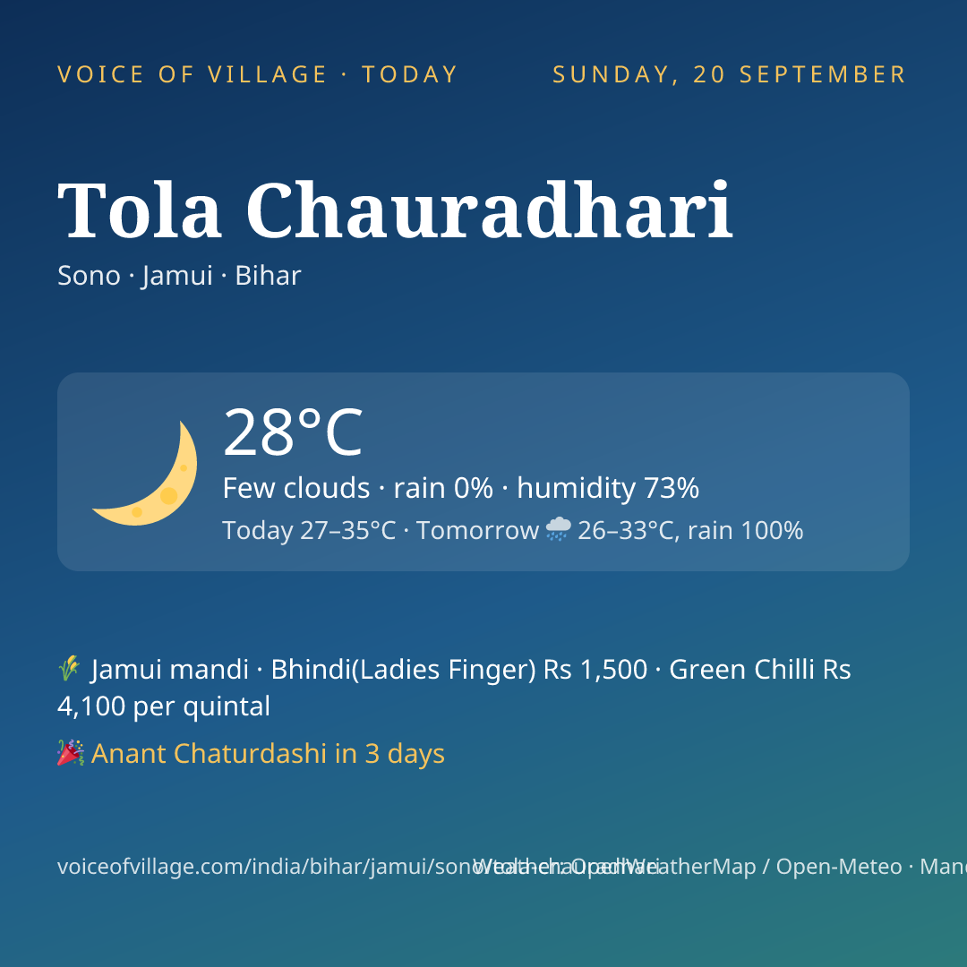 Tola Chauradhari today