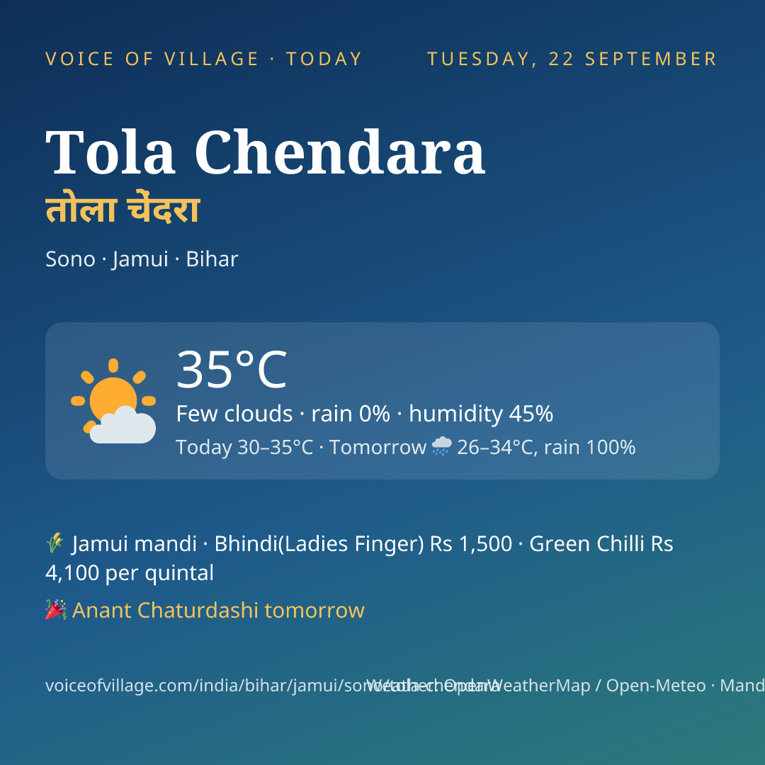 Tola Chendara today