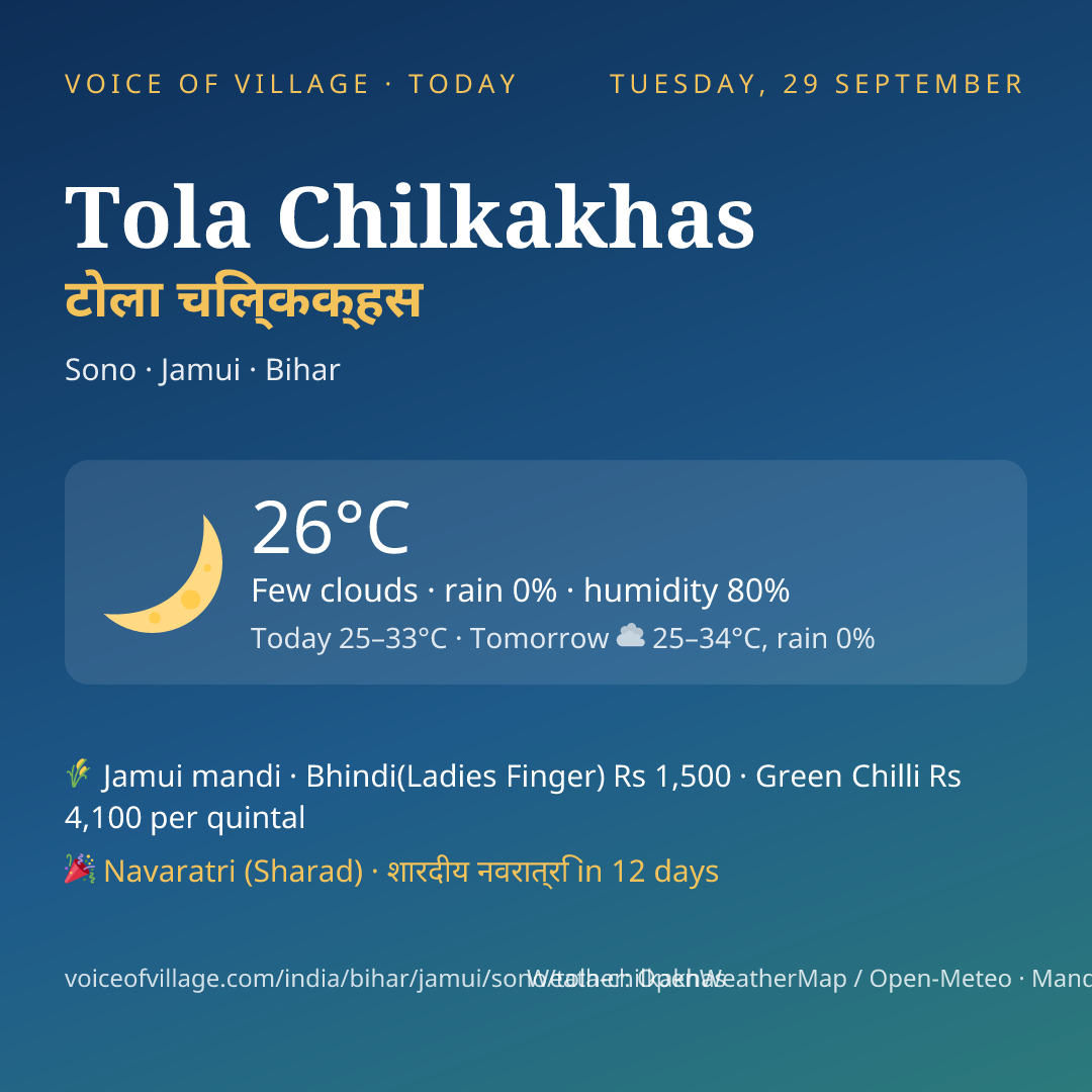 Tola Chilkakhas today