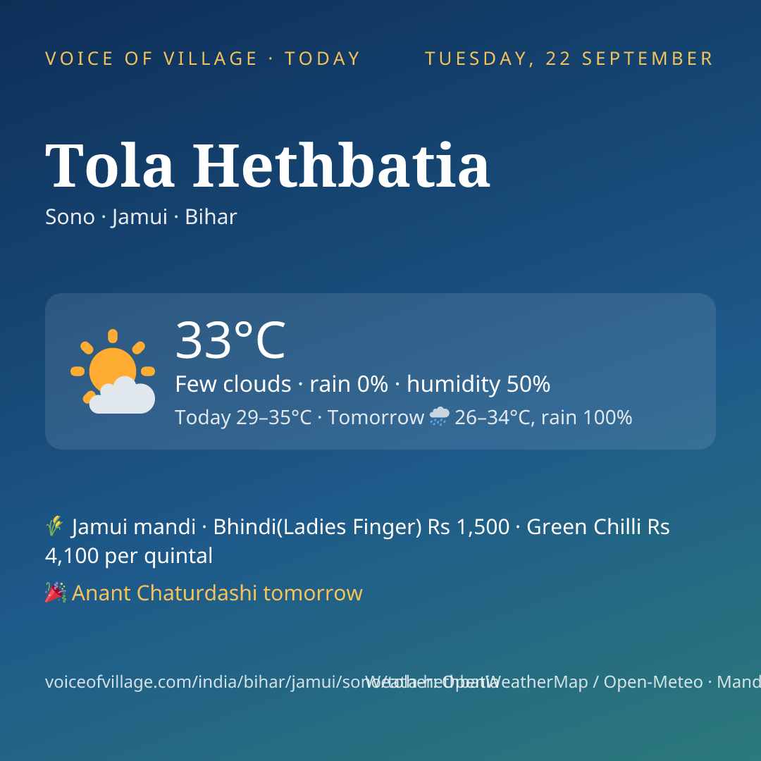 Tola Hethbatia today